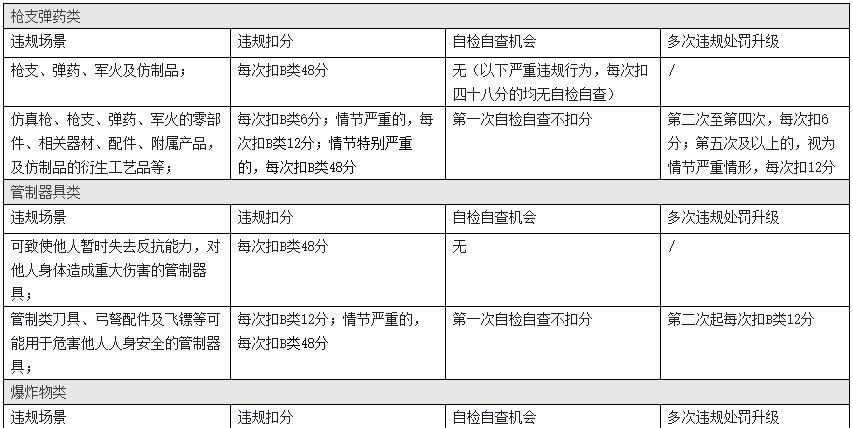 淘寶發(fā)布違禁信息部分違規(guī)商品或信息管理規(guī)則是什么